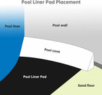 12 Foot Round Pool Liner Pad for above Ground Swimming Pools, Made of Durable Material - Prevents Punctures and Extends Life to The Liner