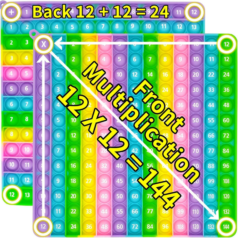 12X12 Multiplication Chart And 1 12 Addition Table 2 In 1 Math Enlightenmen